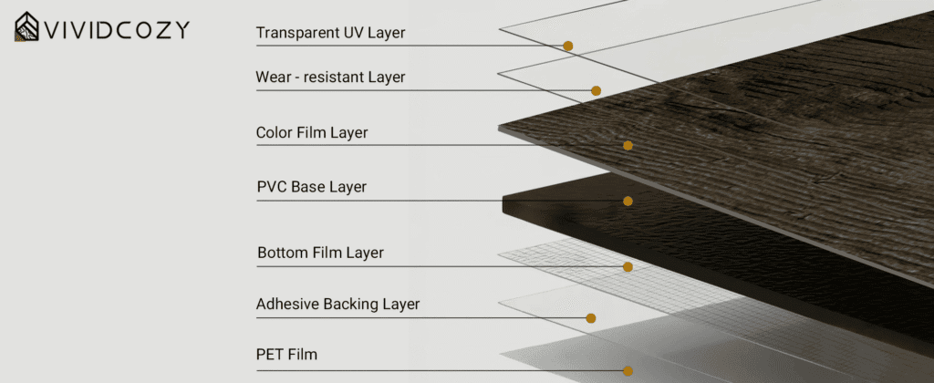 Detailed breakdown of VividCozy LVT vinyl flooring’s material composition.